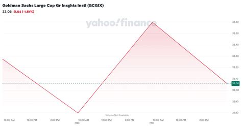 gcgix|goldman sachs large cap growth.